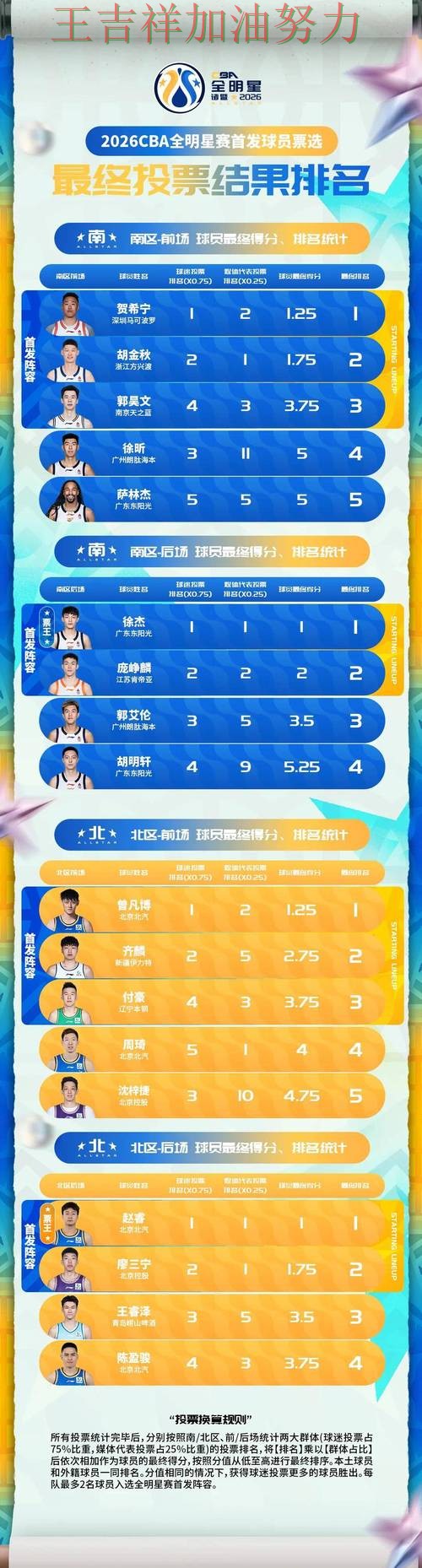 CBA阵容变化盘点:张之臻表现抢眼 引发球迷持续关注 CBA阵容变化盘点:张之臻表现抢眼 引发球迷持续关注